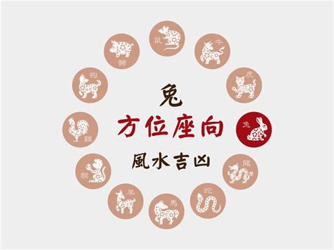 四吉數|肖兔座向及吉祥號碼數字